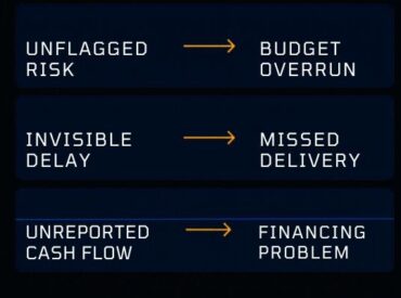 It’s a risk management problem. - 1 Construction project reporting risks including budget overruns, delivery delays, and cash flow problems