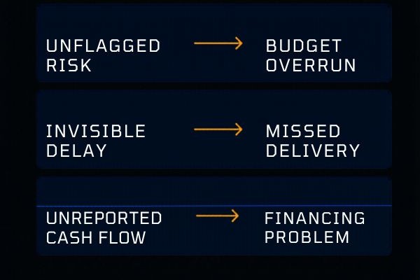 Construction project reporting risks including budget overruns, delivery delays, and cash flow problems